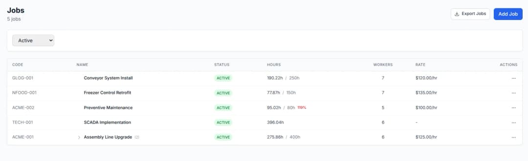 BizyClock multi-level jobs list showing landscaping routes broken down by property