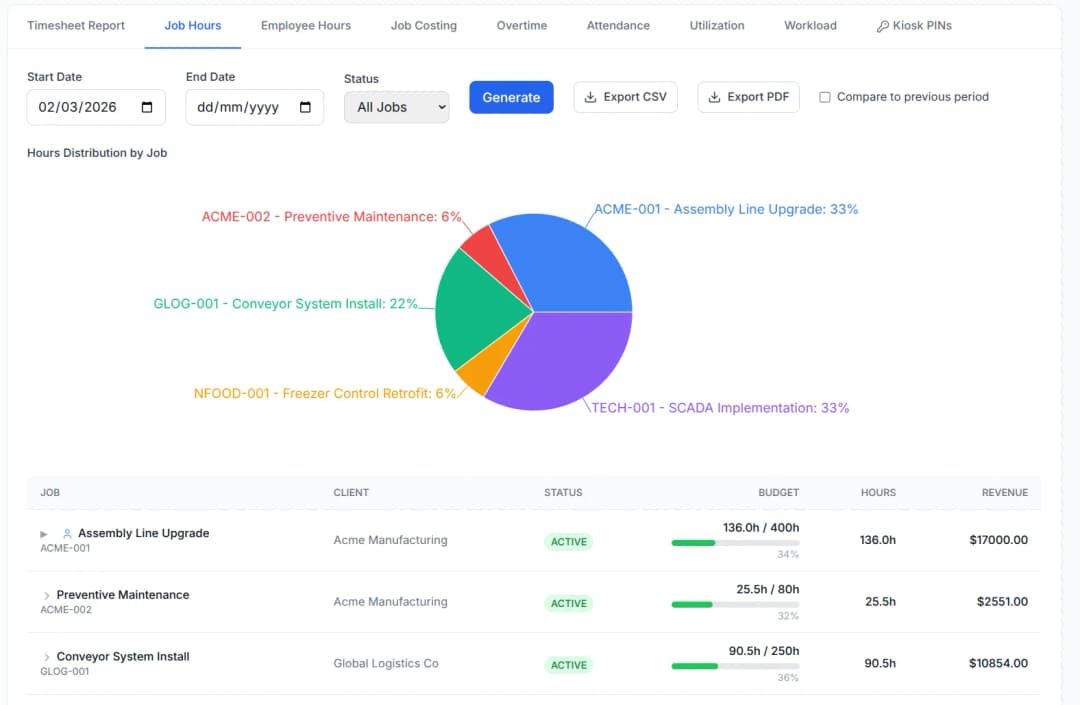 Track Every Job Dollar with Confidence