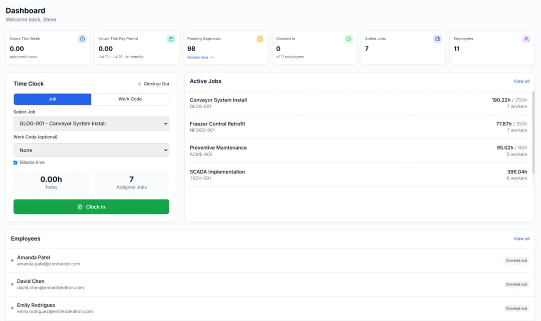 BizyClock owner dashboard showing which engineering staff are currently on the clock