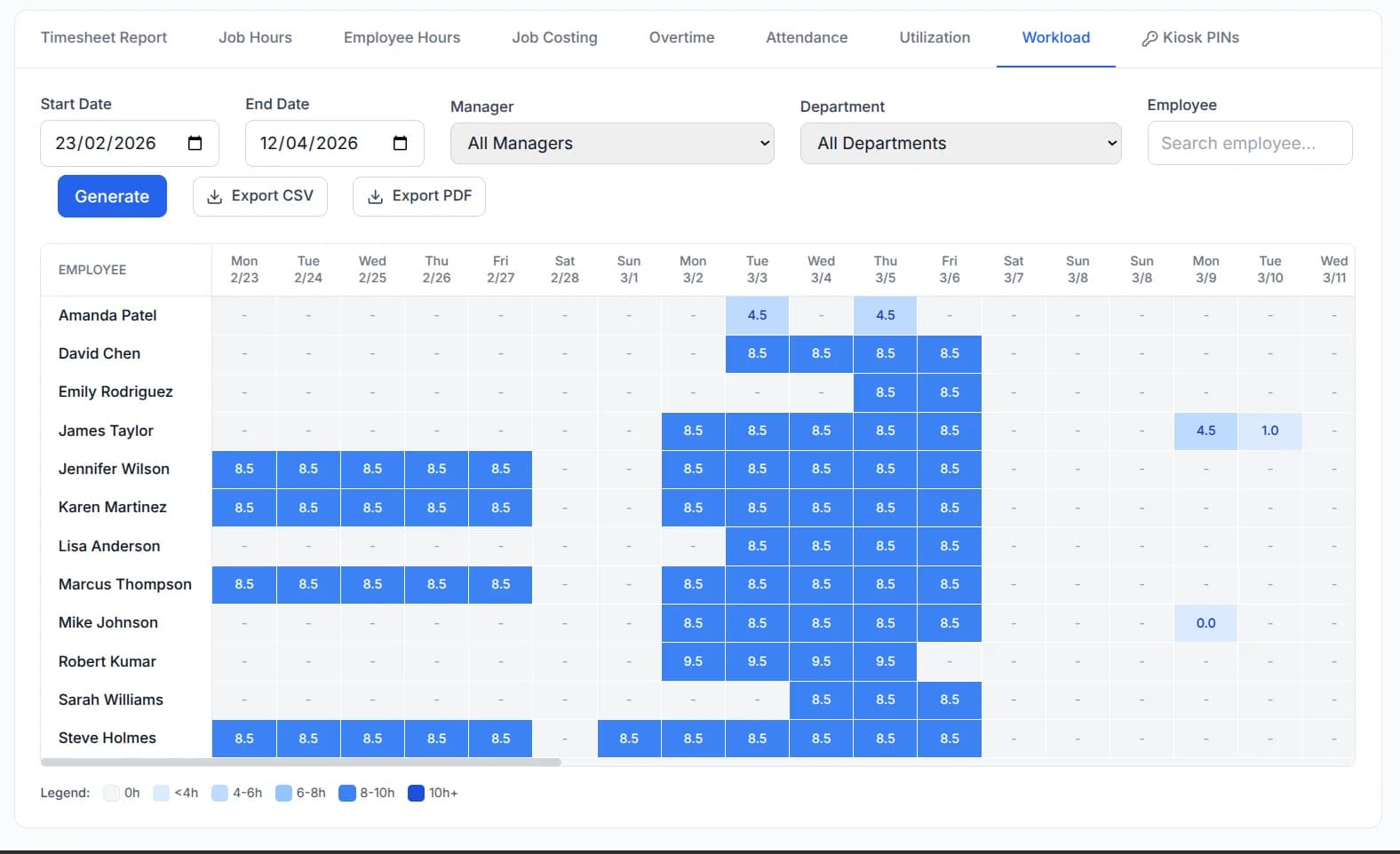 BizyClock workload heatmap