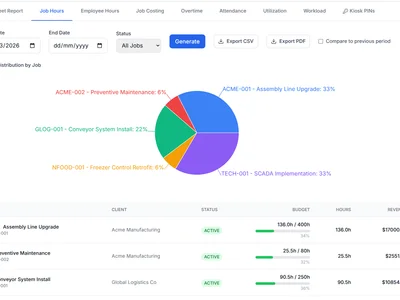 How Accurate Time Tracking Saves Small Businesses Money