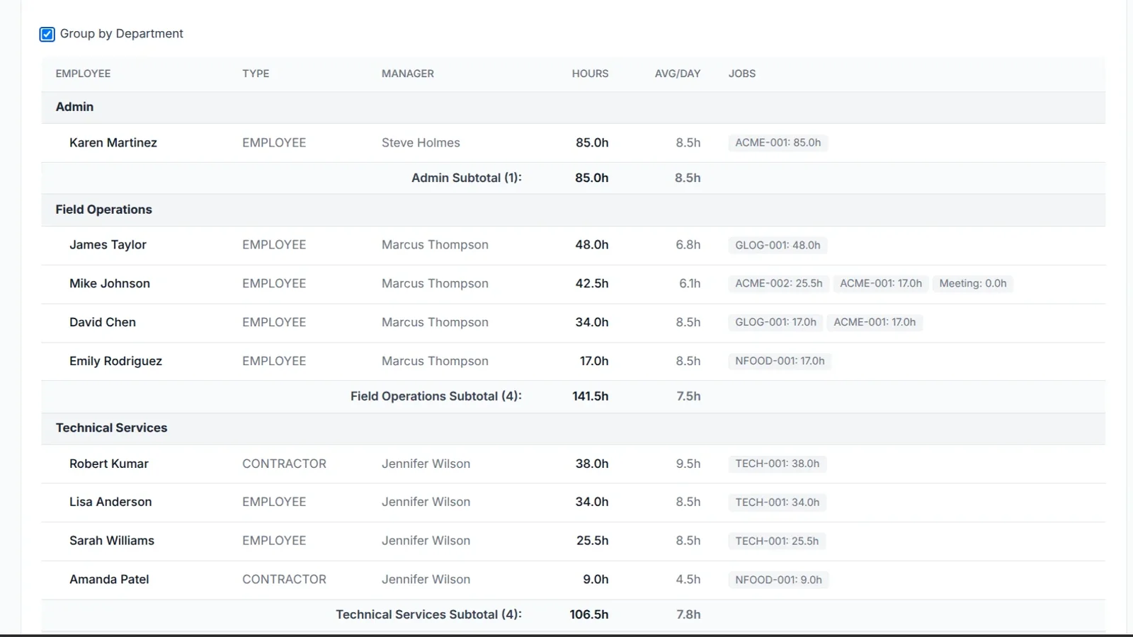 Introducing BizyClock: Time Tracking Built for Trade Companies