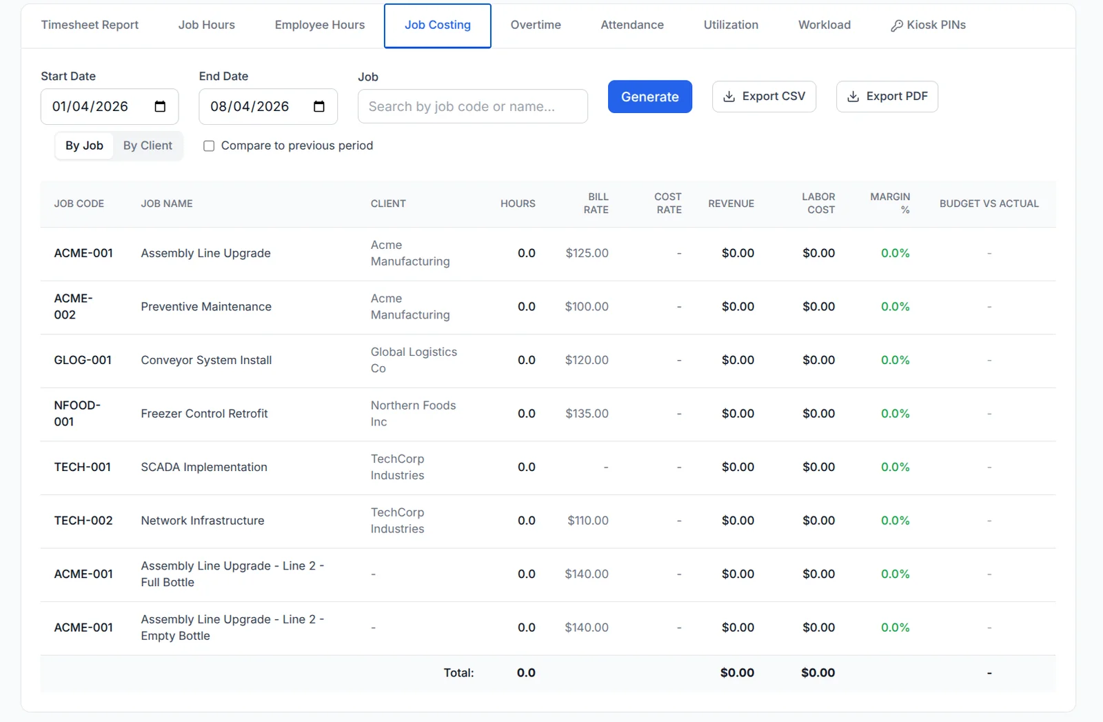 BizyClock Job Costing report showing labor cost, revenue, and margin by job